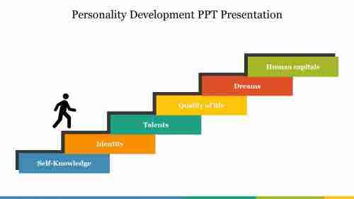 Personality Development PPT Presentation